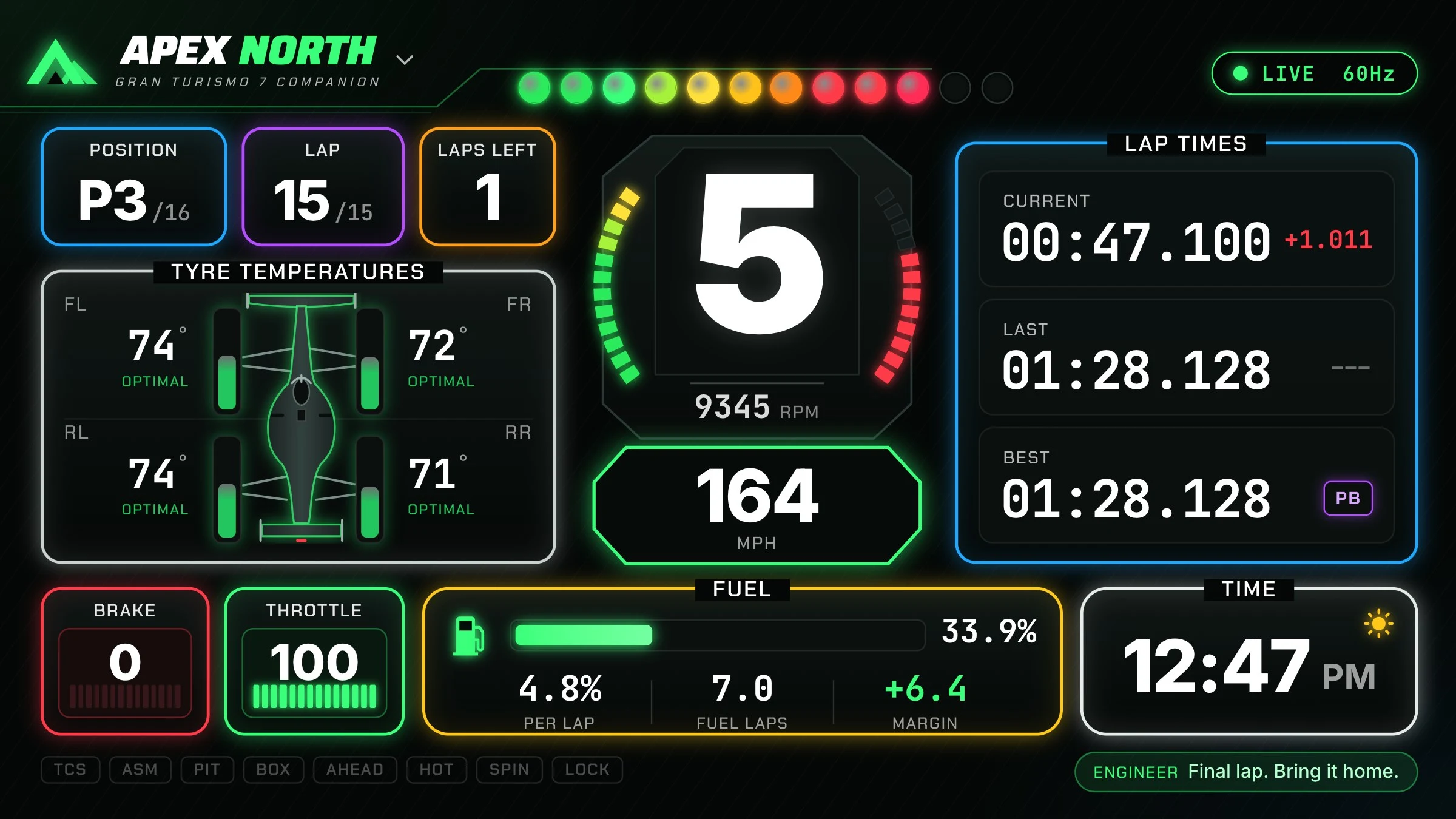 Apex North GT7 dashboard with live gear, RPM, tyre temperatures, lap delta, fuel and engineer callouts