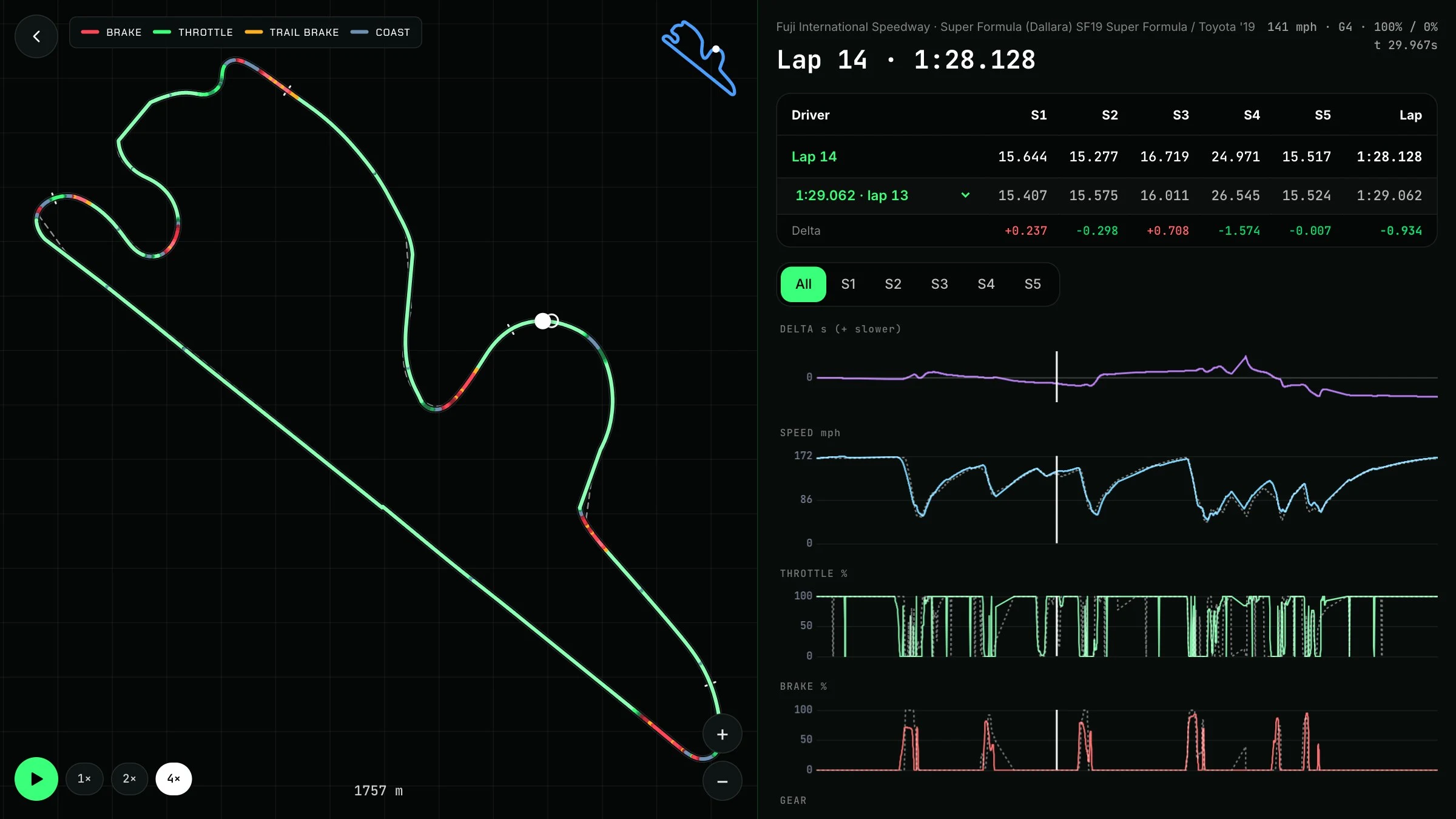 GT7 lap analysis with racing line, ghost comparison and synchronized speed, throttle, brake and gear graphs