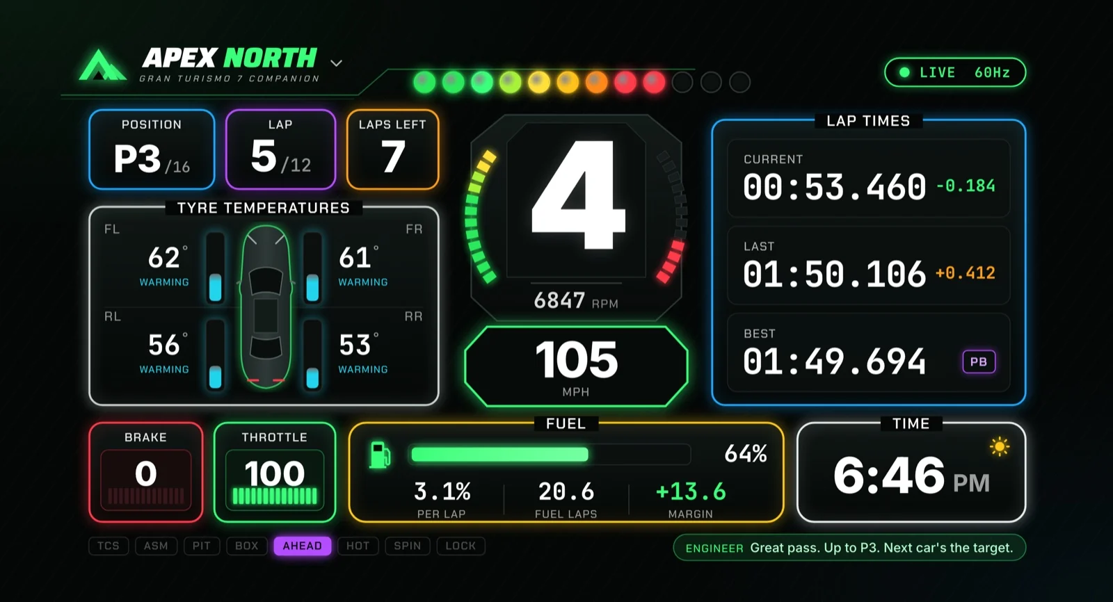 Apex North Gran Turismo 7 dashboard showing position, gear, tyre temperatures, lap times, throttle, brake and fuel strategy.