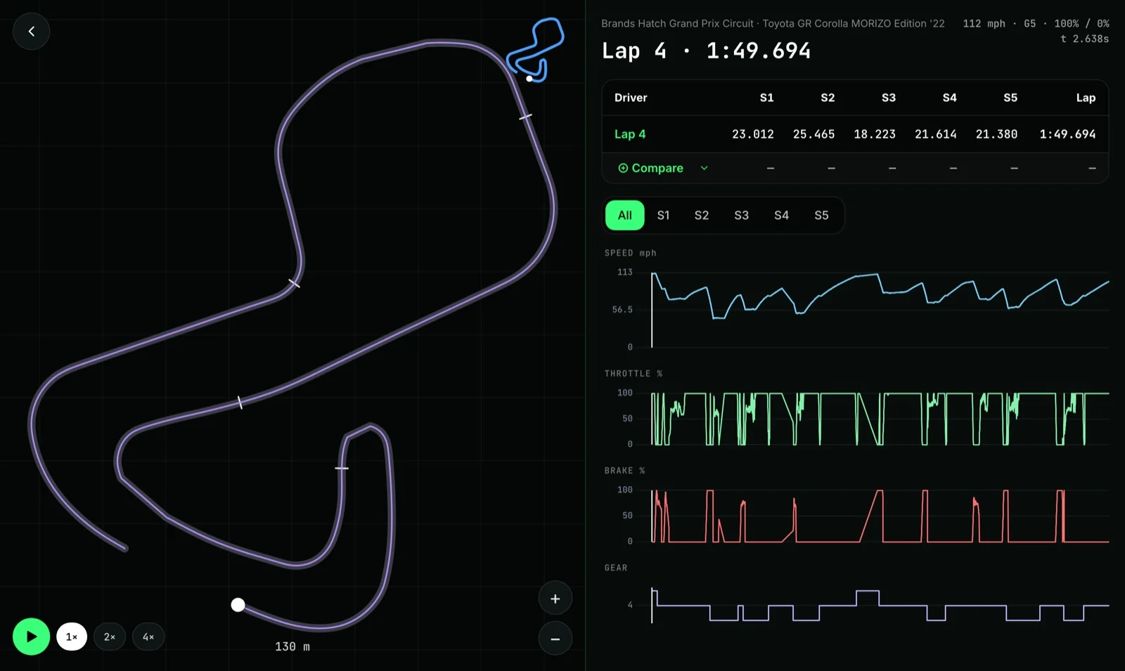 Apex North lap analyzer showing a Brands Hatch racing line, five sector splits and synchronized speed, throttle, brake and gear charts.