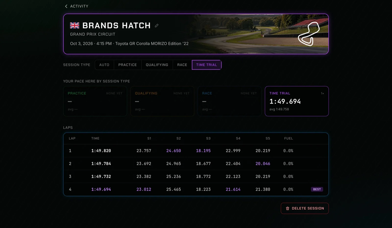 Apex North session page for Brands Hatch with session-type controls, lap times, five sector columns and recorded fuel use.